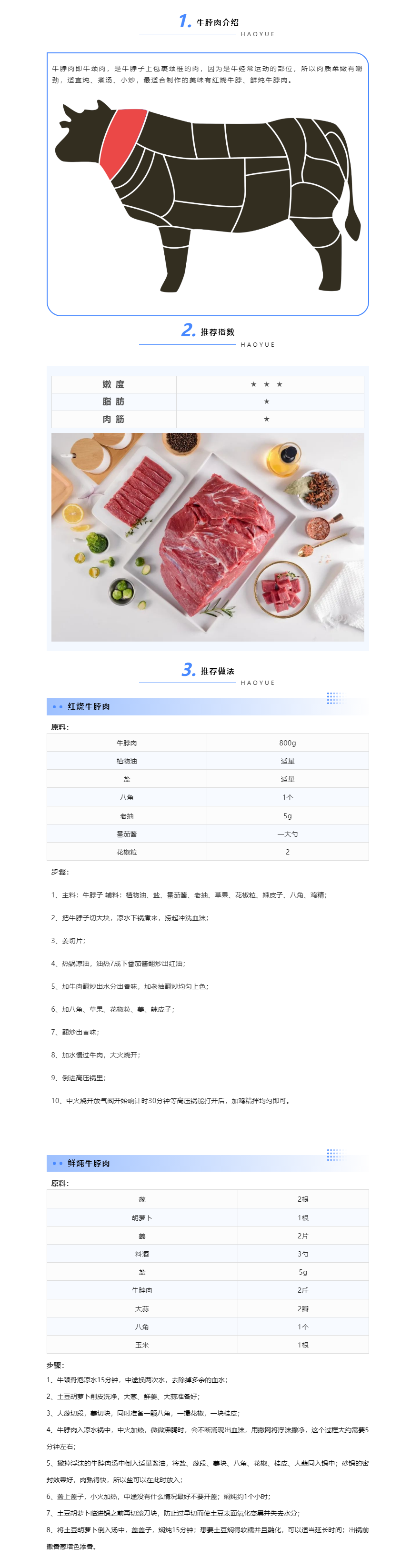 【海角社区
牛肉百科】第1期_牛肉部位肉朋分及食用讲授——牛脖肉.png
