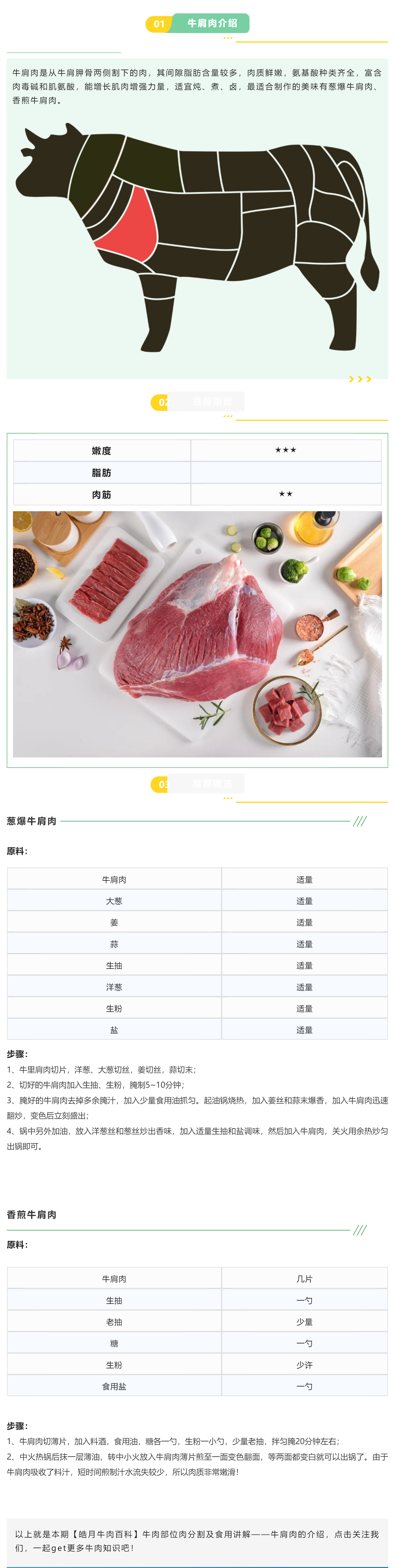 【海角社区
牛肉百科】第2期牛肉部位肉分割及食用讲解——牛肩肉_美编助手.png